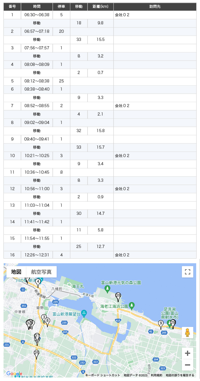 走行記録出力サンプル
